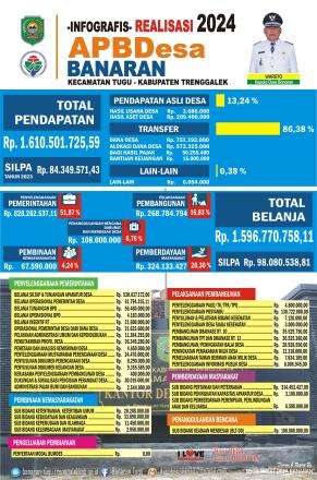 Realisasi APBDes 2024